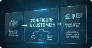 Configure & Customize